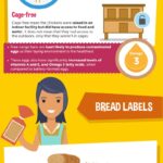 what-food-labels-mean