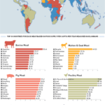 most-popular-meat-every-country